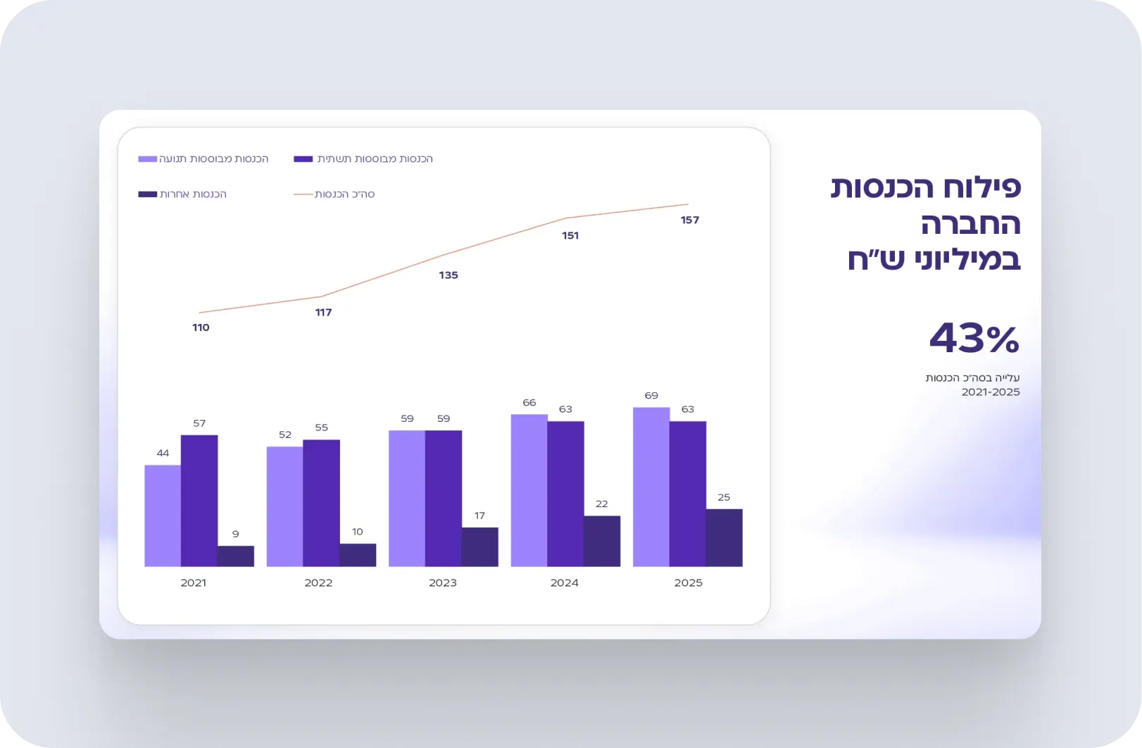Slide 16 9 22
