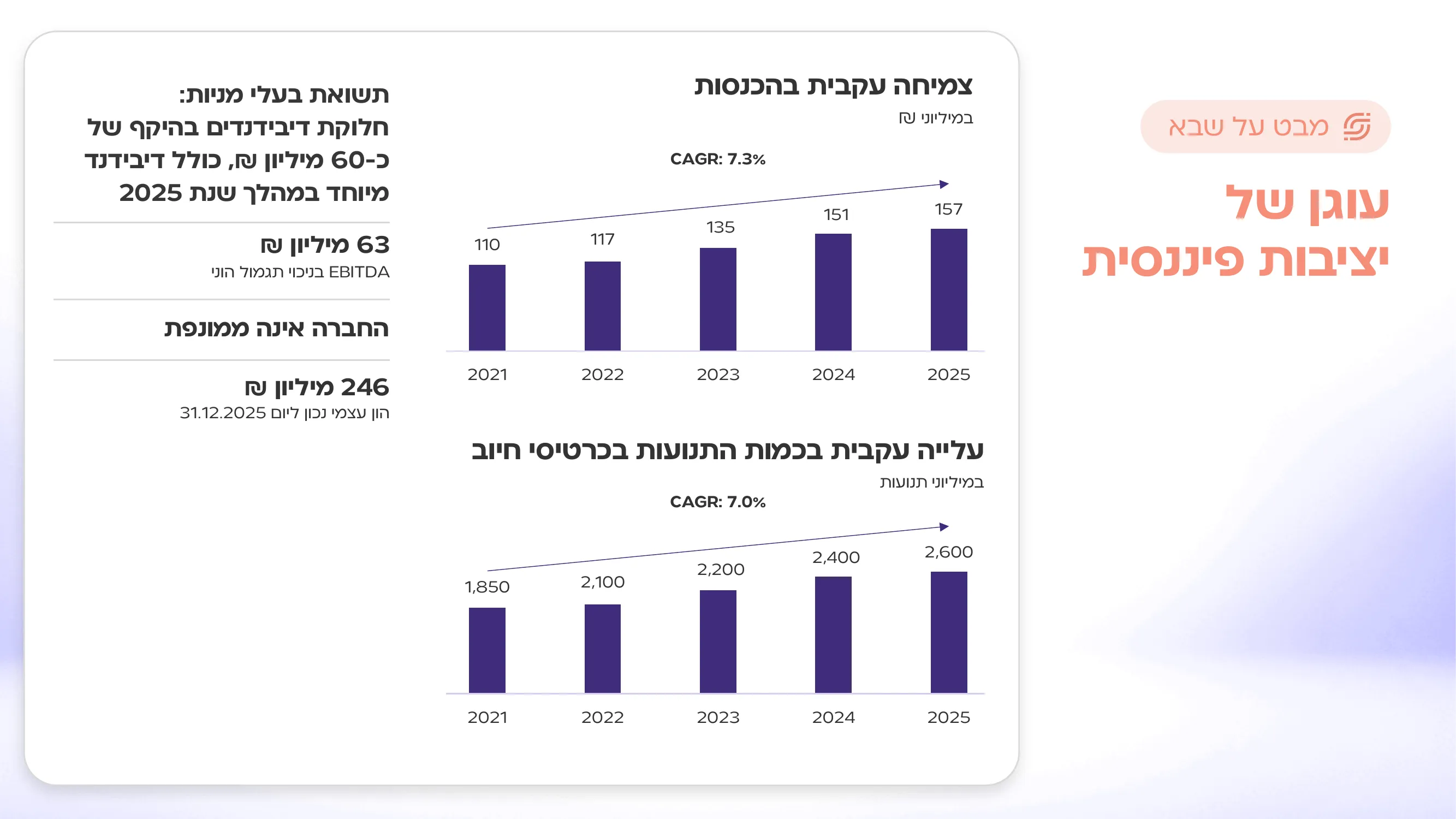 שקף עם שני גרפים בתוך קופסה אחת עם צל רך